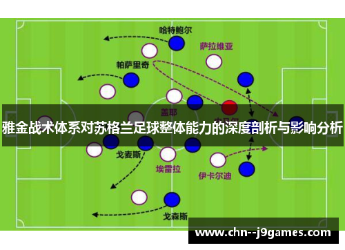 雅金战术体系对苏格兰足球整体能力的深度剖析与影响分析