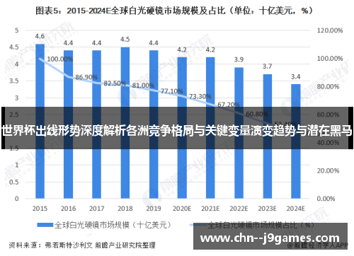 世界杯出线形势深度解析各洲竞争格局与关键变量演变趋势与潜在黑马