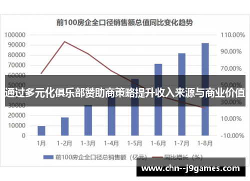通过多元化俱乐部赞助商策略提升收入来源与商业价值